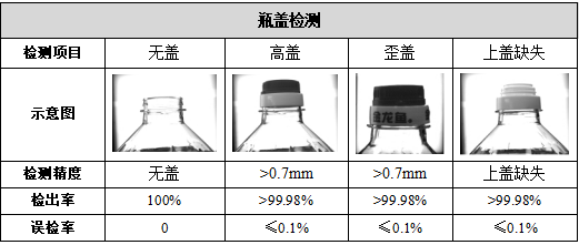 瓶蓋檢測